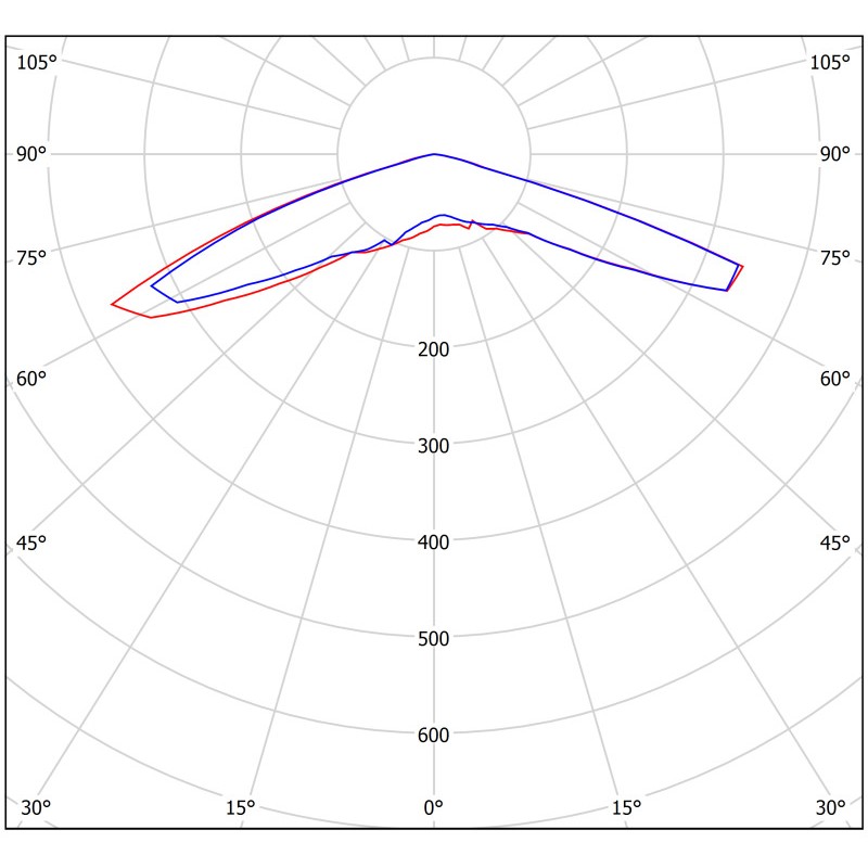 Светильник аварийный BS-RADAR-83-L3-INEXI3 White Белый свет a23693
