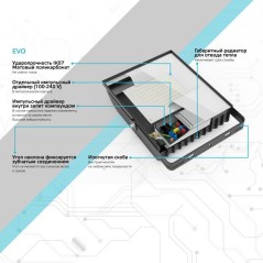 Прожектор светодиодный EVO 30Вт 6500К IP65 2700лм 100-240В ДО черн. GAUSS 687511330