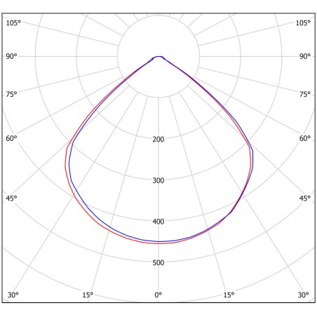 Светильник аварийный BS-RADAR-83-L1-INEXI3 White Белый свет a23689