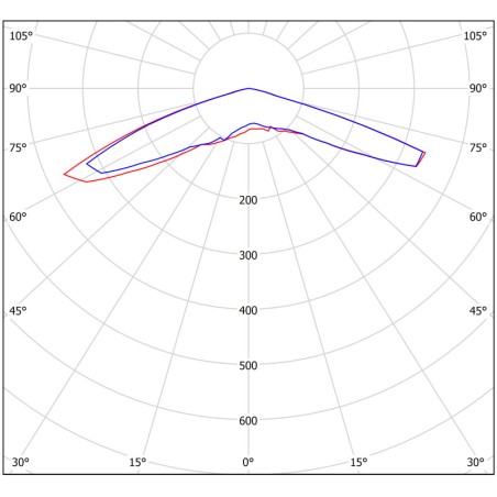Светильник аварийный BS-RADAR-81-L3-INEXI2 White Белый свет a23637