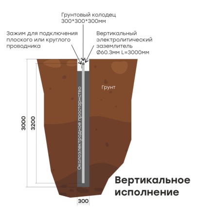 Комплект электролитического заземления L3000мм вертикальное (2 места) PROxima EKF gc-el3000-v
