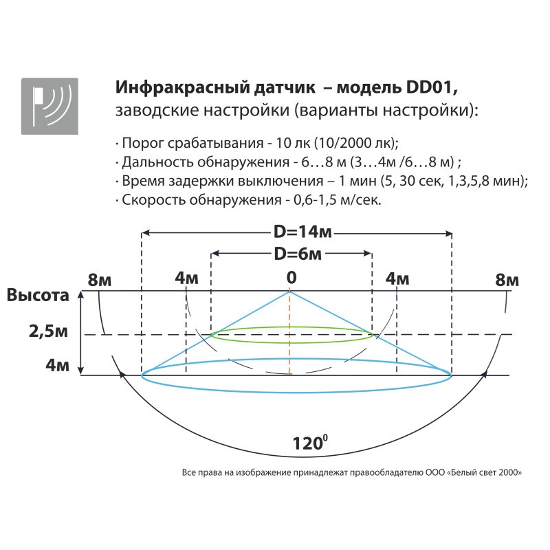 Светильник аварийный BS-METEORIT-51-L1-INEXI2 3000К DD01 Белый Свет a30014