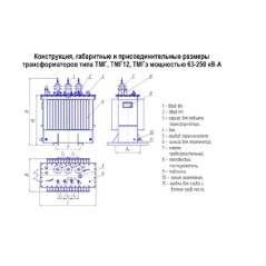 Трансформатор ТМГ-250/6/0.4 У/Ун-0 У1 ЭЛЕКТРОЩИТ Чехов