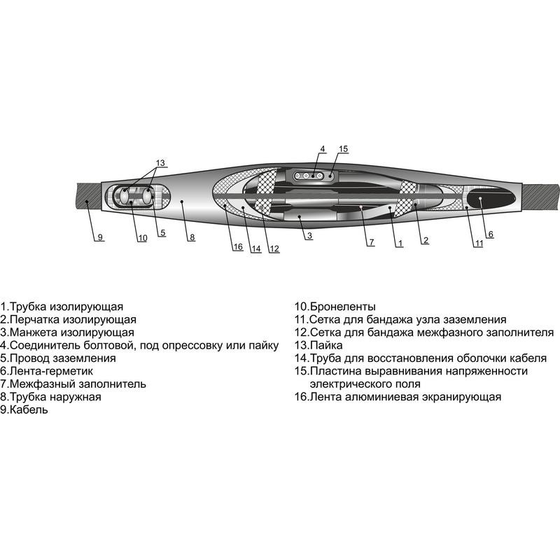 Муфта кабельная соединительная 1кВ 3СТП-1 (150-240) для кабелей с бумажн. и пластик. изоляцией без соединителей Михнево 005003 Муфта кабельная соединительная 1кВ 3СТП-1 (150-240) для кабелей с бумажн. и пластик. изоляцией без соединителей Михнево 005003