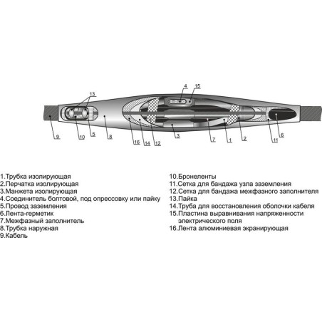 Муфта кабельная соединительная 1кВ 3СТП-1 (150-240) для кабелей с бумажн. и пластик. изоляцией без соединителей Михнево 005003