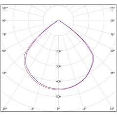 Светильник аварийный BS-RADAR-81-L1-INEXI3-FELS White Белый свет a23681