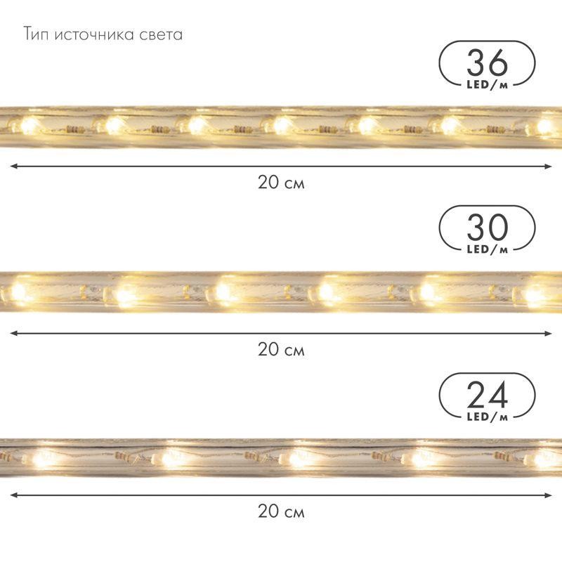 Шнур светодиодный Дюралайт фиксинг 2Вт 36LED/м зел. (уп.100м) Neon-Night 121-124