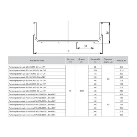 Лоток проволочный 50х100 L3000 3.8мм INOX EKF LP50100-3.8-INOX