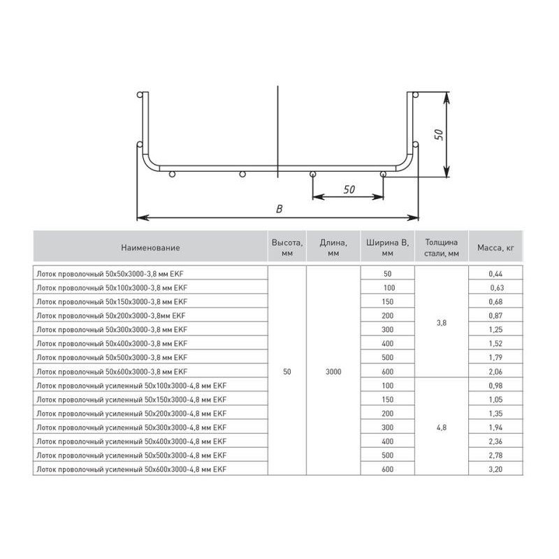 Лоток проволочный 50х200 L3000 3.8мм INOX EKF LP50200-3.8-INOX