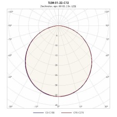Указатель эвакуационный TLEM 01-22-C12 LED 200х100х24мм "направо/налево" время работы в аварийном режиме 1.5ч 2Вт IP40 УХЛ4 (+1.