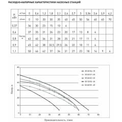 Насосная станция автоматическая SR 60/37N