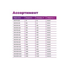 Комплект "Теплый пол" (мат) OKE-1050-7.00 OneKeyElectro 2284482