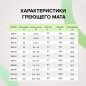 Комплект "Теплый пол" (кабель) Supercable 18W-10 CALEO УП-00000282