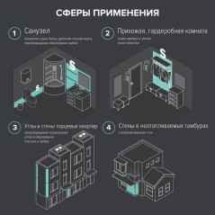Комплект "Теплая стена" Heatwall (supercable 10м)-1кв.м CALEO ОК-00001258