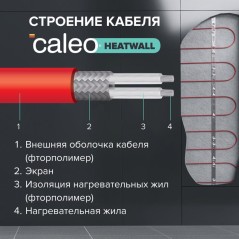Комплект "Теплая стена" Heatwall (supercable 10м)-1кв.м CALEO ОК-00001258