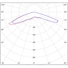 Светильник аварийный BS-RADAR-83-L3-INEXI3-FELS White Белый свет a23694