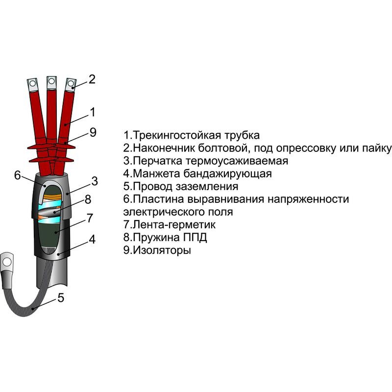 Муфта кабельная концевая 6кВ наружн. установки 3ПКНТпЛ-6 (16-25) М Михнево 002339 Муфта кабельная концевая 6кВ наружн. установки 3ПКНТпЛ-6 (16-25) М Михнево 002339