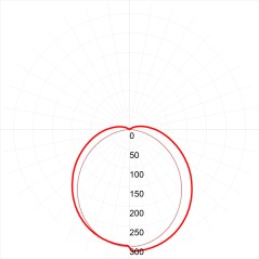 Светильник светодиодный SPO-6-72-6K-P 595х595х19 72Вт 6000К 6120лм универс. IP40 рассеив. призма с проводом панель ЭРА Б0041860