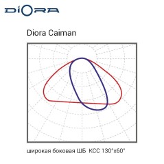 Светильник светодиодный Caiman 50/7000 ШБ 7000лм 50Вт 5000К IP67 0.95PF 70Ra Кп«1 консоль Avto Diora DC50ShB-5K-C-Avto