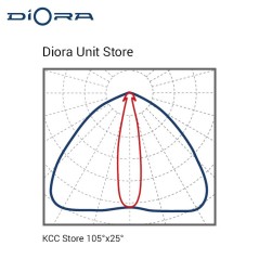 Светильник светодиодный Unit2 Store 250/31000 31000лм 250Вт 5000К IP67 0.95PF 70Ra Кп«1 консоль Diora DUS250-5K-C