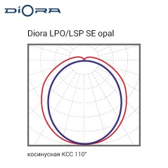 Светильник светодиодный LPO/LSP SE 55/7500 opal 7500лм 55Вт 6000К IP65 0.95PF 80Ra Kп«1 Diora DLPOSE55-O-6K-N