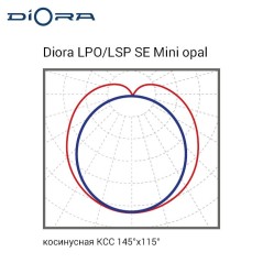 Светильник светодиодный LPO/LSP SE 20/2200 Mini-6 opal 2200лм 23Вт 5000К IP65 0.95PF 80Ra Кп«1 аварийн. Diora DLPOSE20Mini-6-O-5