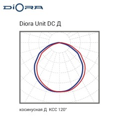 Светильник светодиодный Unit DC 130/18000 Д 18000лм 127Вт 3000К IP67 80Ra лира Diora DUDC130D-3K-L