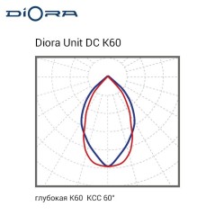 Светильник светодиодный Unit DC 100/13500 K60 13500лм 95Вт 5000К IP67 80Ra консоль Diora DUDC100K60-5K-C