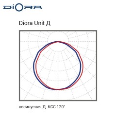 Светильник светодиодный Unit PRO 155/24000 Д 155Вт 5000К IP67 24000лм 0.95PF 80Ra Кп«1 лира Diora DUPRO155D-5K-L