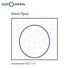 Светильник светодиодный Луна Eco GP 8/1000 Авто LS 1000лм 8Вт 4000К IP50 80Ra Кп«5 датчики освещенности и звука аварийн. Diora D