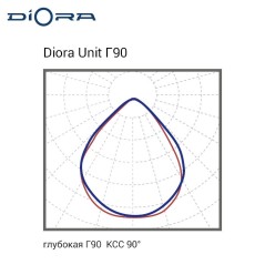 Светильник светодиодный Unit PRO 63/9200 Г90 63Вт 5000К IP67 9200лм 0.95PF 80Ra Кп«1 консоль Diora DUPRO63G90-5K-C