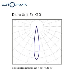 Светильник светодиодный Unit Ex 180/20500 K10 20500лм 180Вт 5000К IP66 0.98PF 70Ra Кп«1 лира Diora DUEx180K10-5K-L