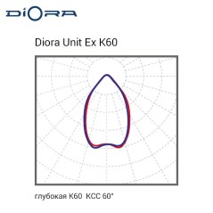 Светильник светодиодный Unit Ex 25/3000 K60 3000лм 24Вт 3000К IP66 0.98PF 70Ra Кп«1 лира Diora DUEx20K60-3K-L