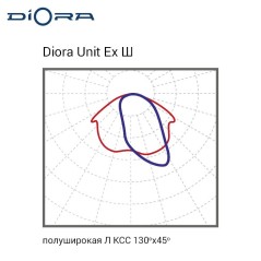 Светильник светодиодный Unit DC Ex 32/3000 Ш 3000лм 32Вт 3000К IP66 70Ra Кп«1 лира Diora DUDCEx32Sh-3K-L