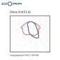Комплект светильников светодиодных тройной Unit Ex 180/18000 Ш 540Вт 4000К IP66 54000лм 0.98PF 70Ra Кп«1 лира (уп.3шт) Diora DUE Комплект светильников светодиодных тройной Unit Ex 180/18000 Ш 540Вт 4000К IP66 54000лм 0.98PF 70Ra Кп«1 лира (уп.3шт) Diora DUE