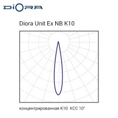 Светильник светодиодный Unit DC Ex NB 25/3000 K10 3000лм 24Вт 3000К IP66 0.98PF 70Ra Кп«1 лира Diora DUDCExNB20K10-3K-L