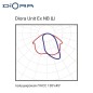 Светильник светодиодный Unit Ex NB 25/2500 Ш 2500лм 24Вт 3000К IP66 0.98PF 70Ra Кп«1 лира Diora DUExNB20Sh-3K-L