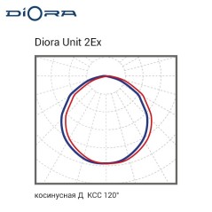 Светильник светодиодный Unit2 2Ex 340/50000 Д 50000лм 350Вт 5000К IP67 0.95Pf 80Ra Кп«1 консоль Diora DU2Ex340D-5K-C