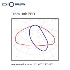 Светильник светодиодный Unit PRO 55/8700 Ш2 8700лм 55Вт 5000К IP67 0.95PF 70Ra Кп«1 консоль Diora DUPRO55Sh2-5K-C