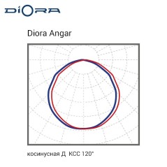Светильник светодиодный Angar TR80 135/21000 Д 135Вт 5000К IP67 21000лм 0.95PF 70Ra Кп«1 прозр. Diora DATR80135D-PZ-5K