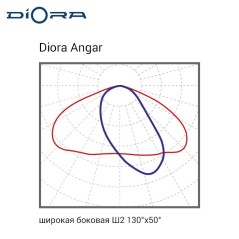 Светильник светодиодный Angar 190/31000 Ш2 31000лм 190Вт 5000К IP67 0.95PF 80Ra Кп«1 Diora DA190Sh2-5K