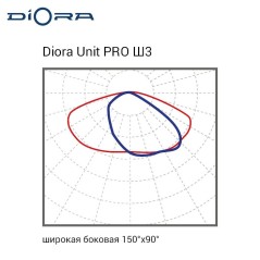 Светильник светодиодный Unit PRO 55/7700 Ш3 7700лм 55Вт 3000К IP67 0.95PF 70Ra Кп«1 консоль Avto Diora DUPRO55Sh3-3K-C-Avto
