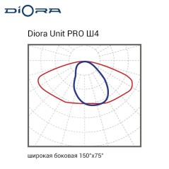 Светильник светодиодный Unit2 PRO 250/36000 Ш4 36000лм 250Вт 5000К IP67 0.95PF 70Ra Кп«1 консоль Diora DUPRO250Sh4-5K-C