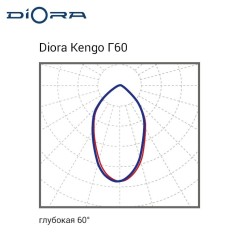 Светильник светодиодный Kengo SE 40/5700 Г60 40Вт 5000К IP65 5700лм 0.95PF 70Ra Кп«1 консоль Diora DKSE40G60-5K-C