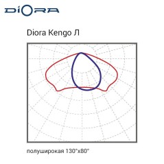 Светильник светодиодный Kengo SE 27/3800 Л 27Вт 4000К IP65 3800лм 0.95PF 70Ra Кп«1 консоль Diora DKSE27L-4K-C