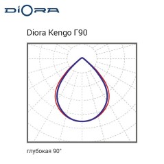 Светильник светодиодный Kengo SE 63/9000 Г90 63Вт 5000К IP65 9000лм 0.95PF 70Ra Кп«1 лира Diora DKSE63G90-5K-L