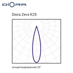 Светильник светодиодный Zevs 350/45000 K25 45000лм 350Вт 4000К IP66 0.95PF 70Ra Кп«1 лира Diora DZ350K25-4K-L