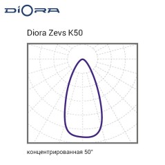 Светильник светодиодный Zevs 400/48000 К50 48000лм 400Вт 5000К IP66 0.95PF 70Ra Кп«1 лира Diora DZ400K50-5K-L