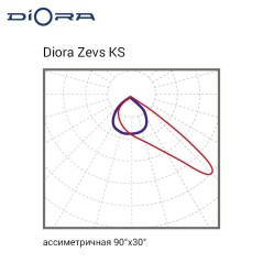 Светильник светодиодный Zevs Glass 200/31000 KS 31000лм 200Вт 5000К IP66 0.95PF 70Ra Кп«1 лира Diora DZG200KS-5K-L