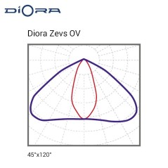 Светильник светодиодный Zevs 400/51000 OV 51000лм 400Вт 4000К IP66 0.95PF 70Ra Кп«1 лира Diora DZ400OV-4K-L